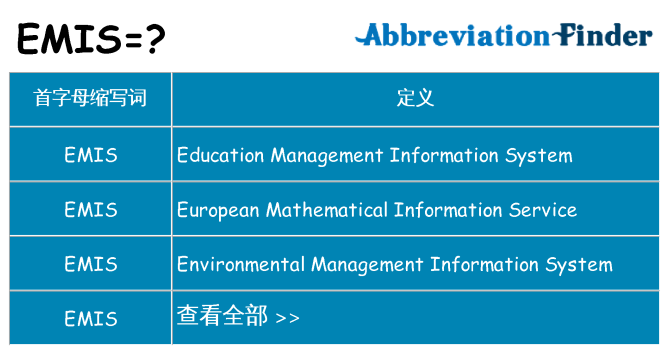 emis 代表什么