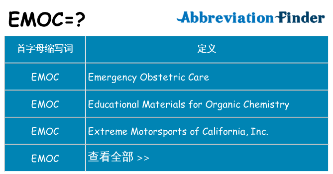 emoc 代表什么