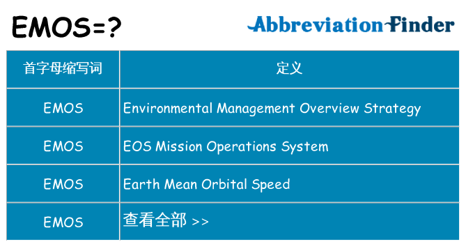 emos 代表什么
