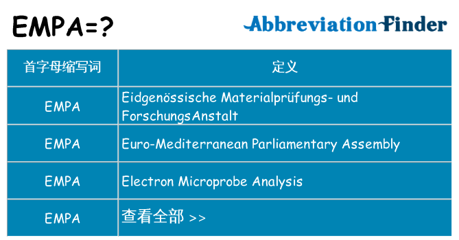 empa 代表什么
