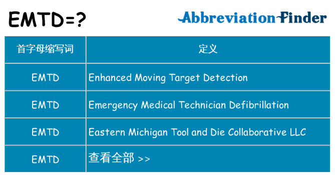 emtd 代表什么