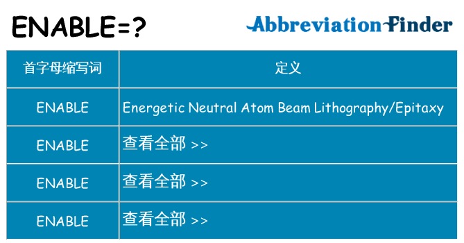 enable 代表什么