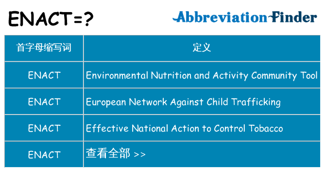 enact 代表什么
