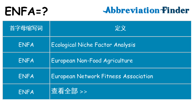 enfa 代表什么