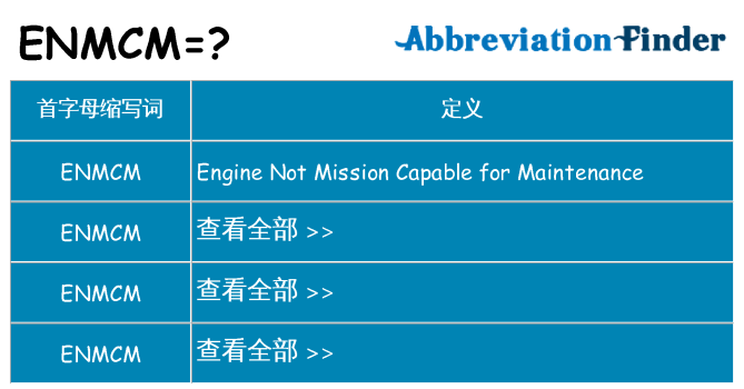 enmcm 代表什么
