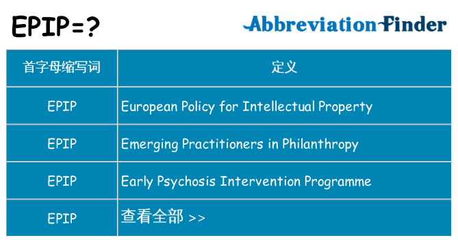 epip 代表什么