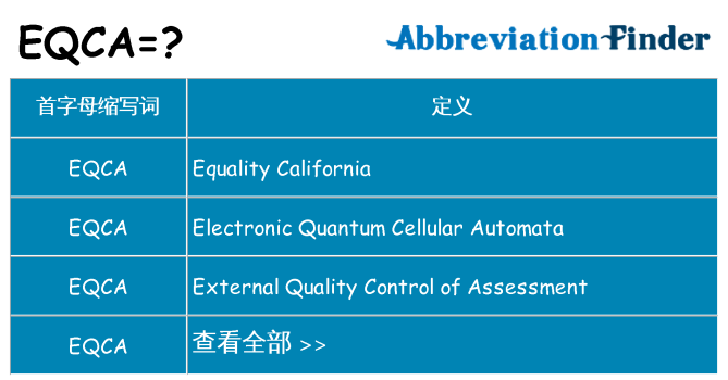 eqca 代表什么
