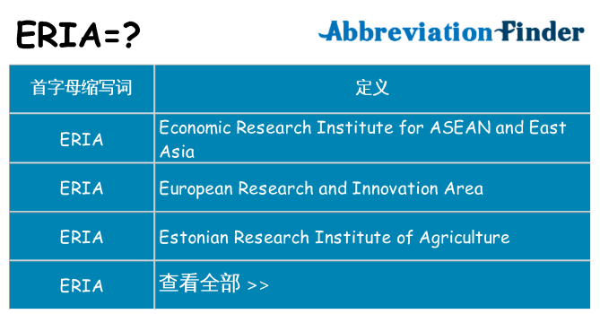 eria 代表什么
