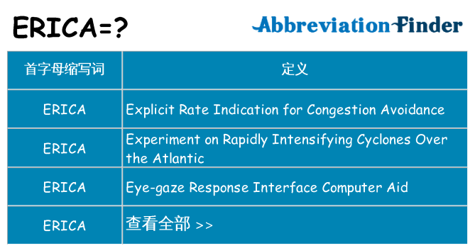 erica 代表什么