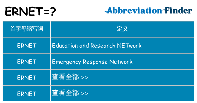 ernet 代表什么