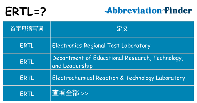 ertl 代表什么