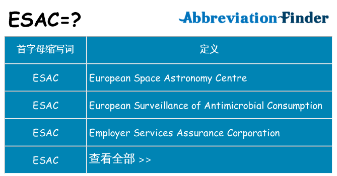 esac 代表什么