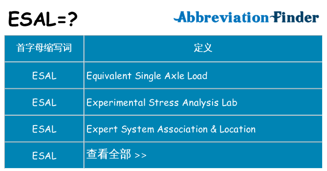 esal 代表什么