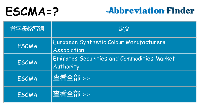 escma 代表什么