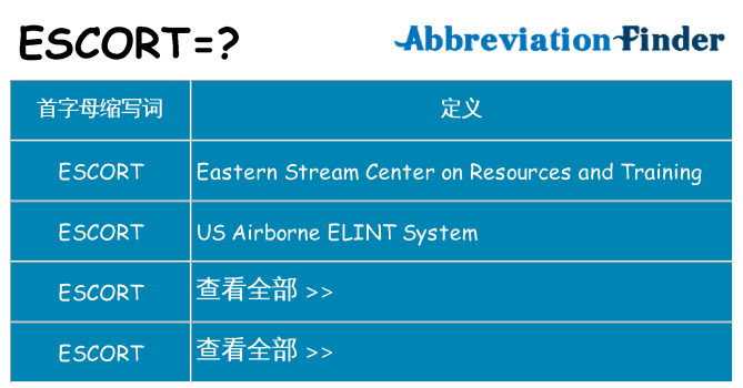 escort 代表什么