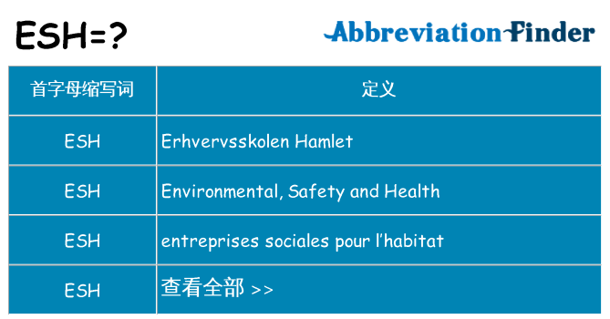 esh 代表什么