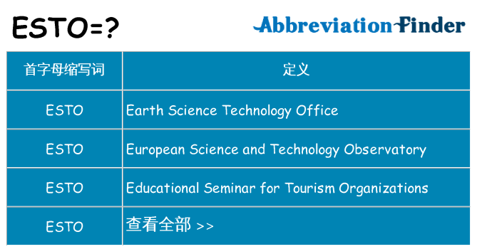 esto 代表什么