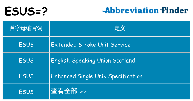 esus 代表什么