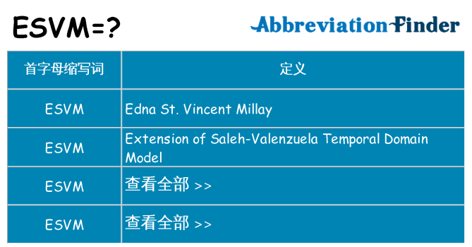 esvm 代表什么