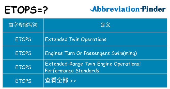 etops 代表什么
