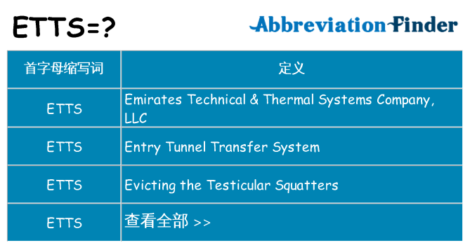 etts 代表什么