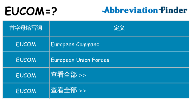 eucom 代表什么