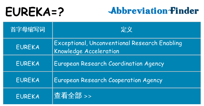 eureka 代表什么