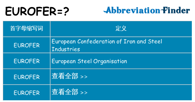 eurofer 代表什么