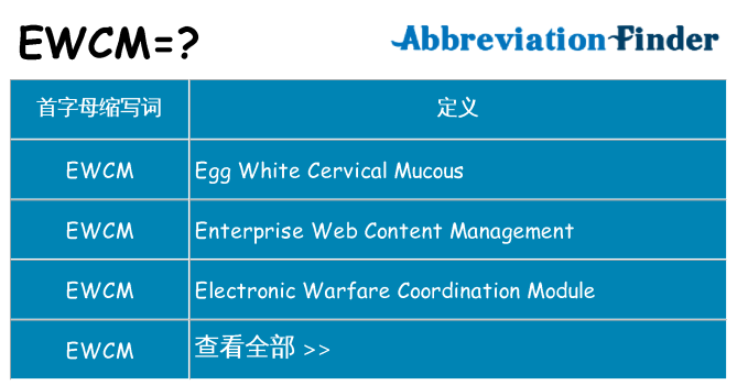 ewcm 代表什么