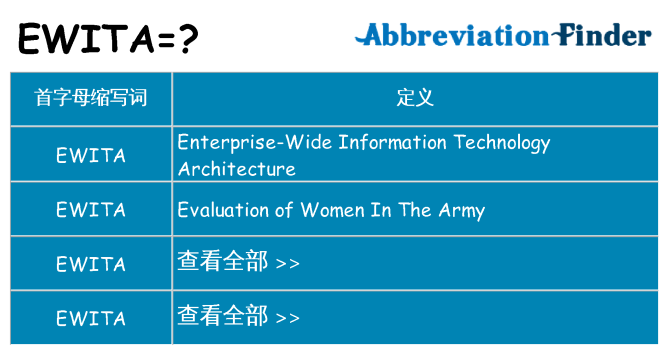 ewita 代表什么
