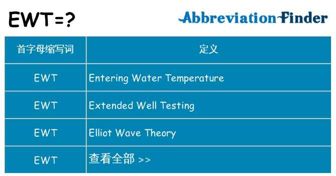 ewt 代表什么