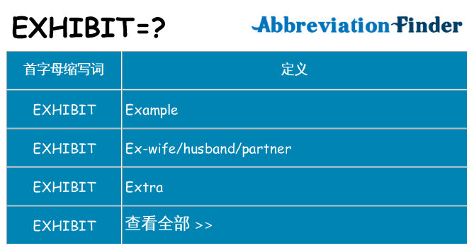 exhibit 代表什么