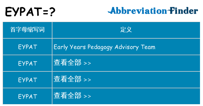 eypat 代表什么