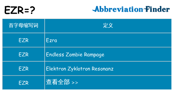 ezr 代表什么
