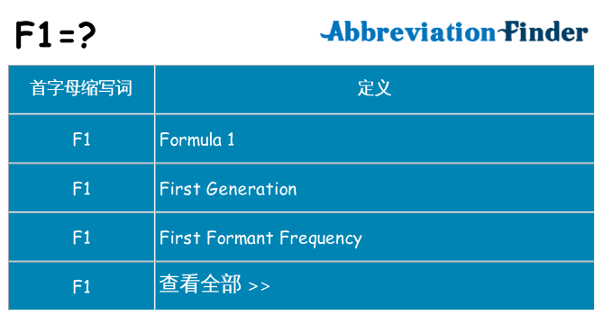 f1 代表什么