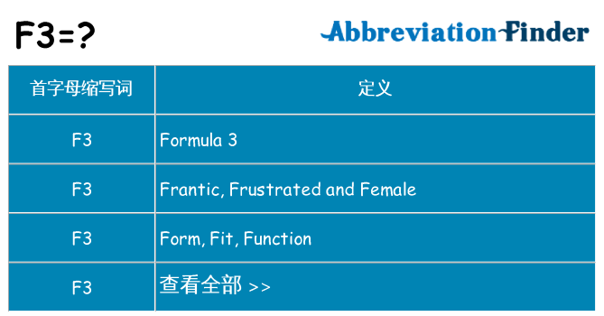 f3 代表什么