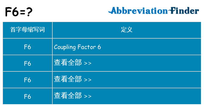 f6 代表什么