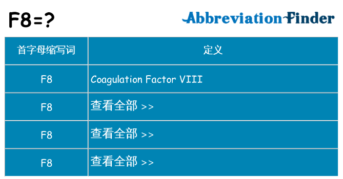 f8 代表什么