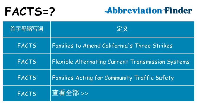 facts 代表什么