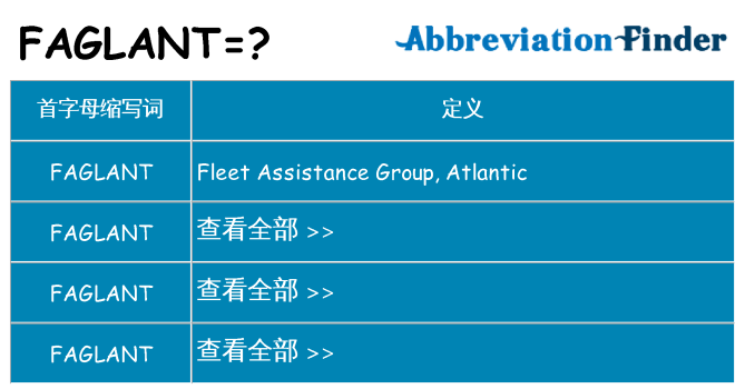 faglant 代表什么
