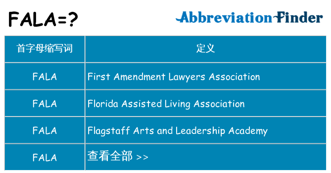 fala 代表什么