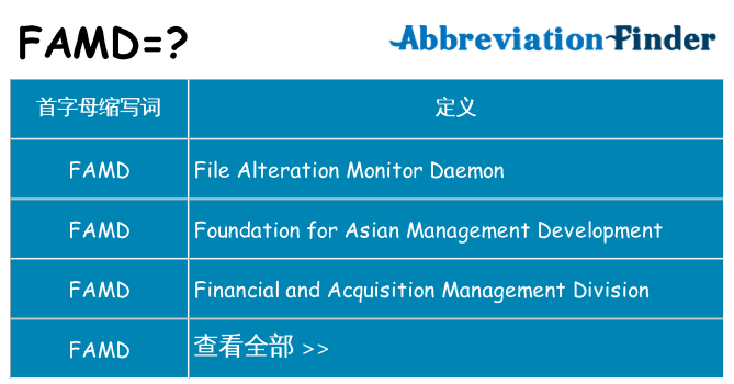 famd 代表什么