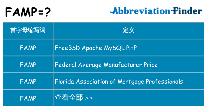 famp 代表什么