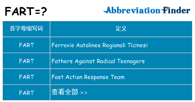 fart 代表什么