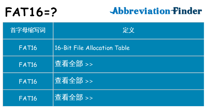 fat16 代表什么
