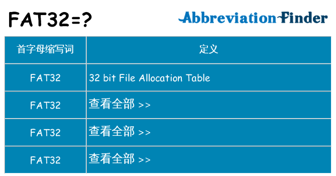 fat32 代表什么