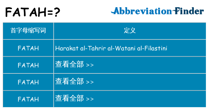 fatah 代表什么