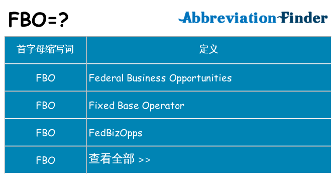 fbo 代表什么