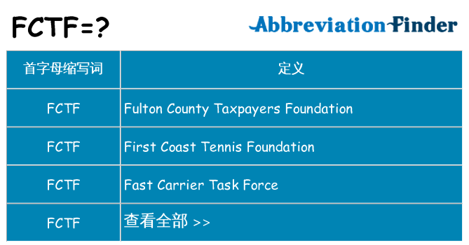 fctf 代表什么