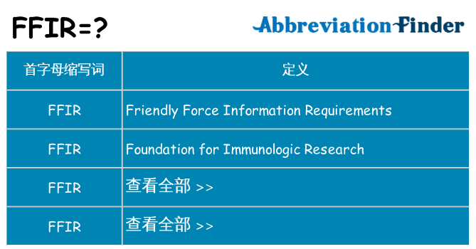 ffir 代表什么